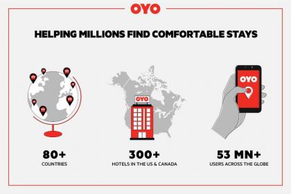 OYO Hotel South Bend - Campus - image 3